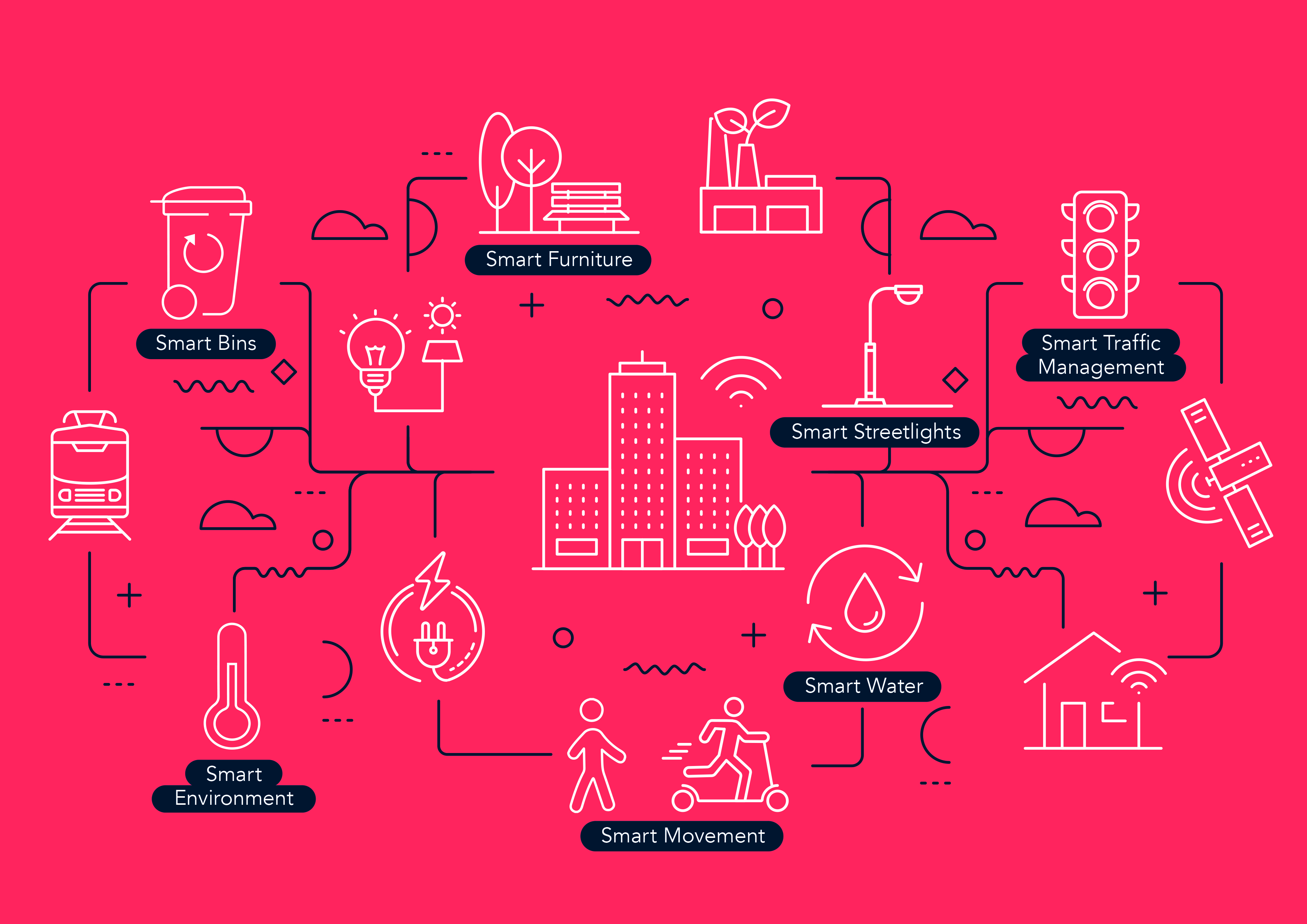 Smart technology infographic in red and black